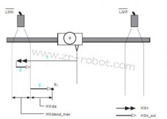 ABB機器人M2000伺服驅(qū)動器運動控制功能