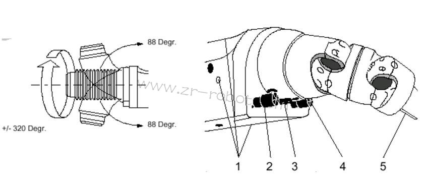 ABB S4P+ϵ�y(t��ng)��Ϳ�C(j��)���˵������(l��i)��B