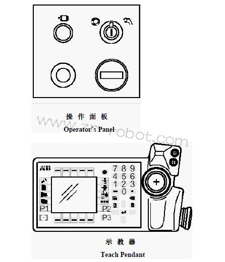 ABB�C���˾S�޲�����幦��