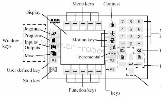 工業(yè)機(jī)器人,ABB機(jī)器人示教器功能