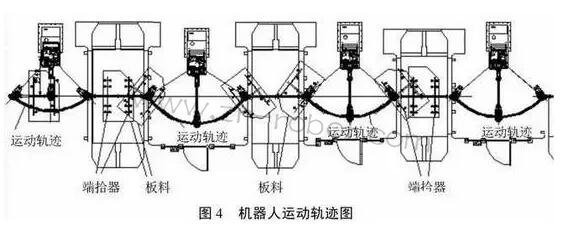 ����؛���C(j��)���˛_���Ԅ�(d��ng)�����a(ch��n)���������O(sh��)Ӌ(j��)Ҫ�c(di��n)
