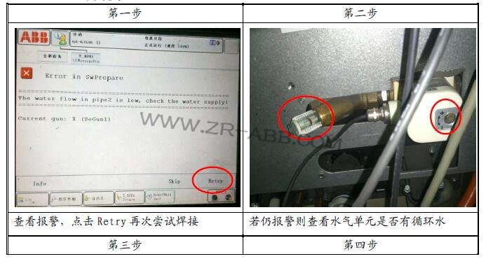 ABB�C(j��)���ˈ�(b��o)ˮ���^�;S��