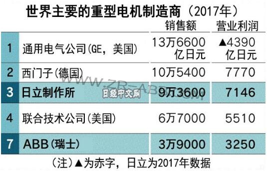 �����M��ُ��ʿABB����ȫ������Ј��c���󸂠�