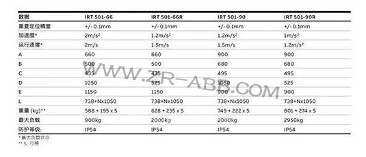 ���d�Ƽ���������ABB�C(j��)�������ϰ��\(y��n)��(d��o)܉