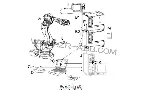 ABB�C(j��)����IRC5ʾ�̺а��o���ܽ�B