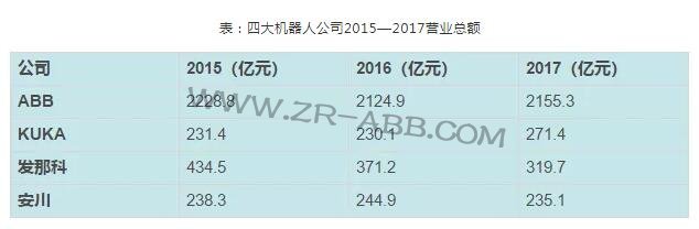 �C���� | ���ܚW�޹��I(y��)�F��ABB�C���˰l(f��)չʷ