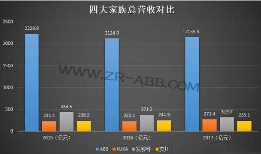 ���ܚW�޹��I(y��)�F��ABB�C���˰l(f��)չʷ