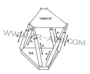 һ��Ԕ��:���I(y��)�C(j��)���˽Y(ji��)��(g��u)���(q��)��(d��ng)�����g(sh��)