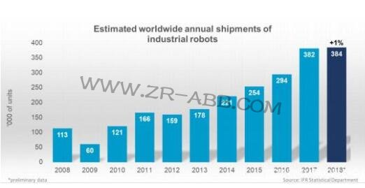 ��IFR��(sh��)��(j��)�����I(y��)�C���˵�δ��