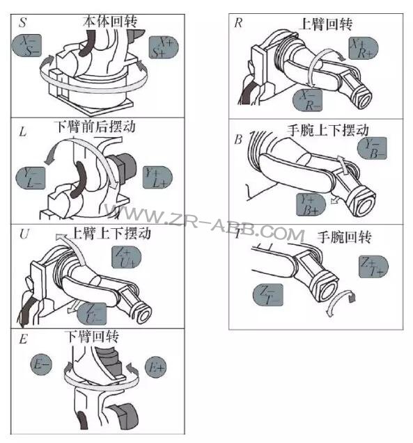 ���I(y��)�C(j��)���˵����ж����S����֪������