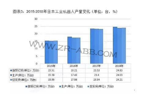 2019��ȫ�򹤘I(y��)�C(j��)�����ИI(y��)��(j��ng)��(zh��ng)����c�l(f��)չڅ��(sh��)����