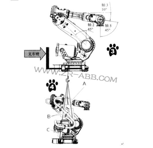 ABB�C(j��)��IRB6640���w�c���ƹ��B�ӵĲ���