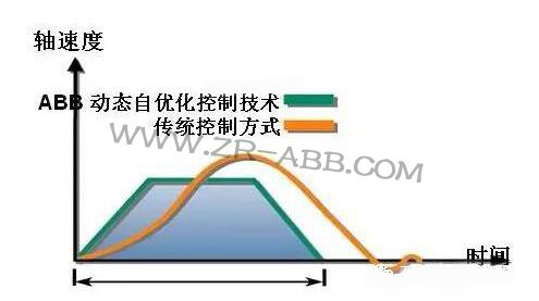 ABB�C(j��)���˵ă�(y��u)��(sh��)��������˽����