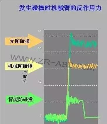 ABB�C(j��)���˵ă�(y��u)��(sh��)��������˽����