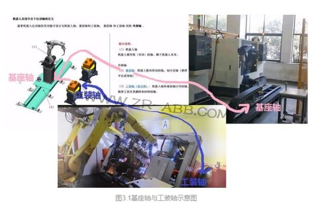 Ԕ�⹤�I(y��)�C(j��)����ϵ�y(t��ng)�ĽM��