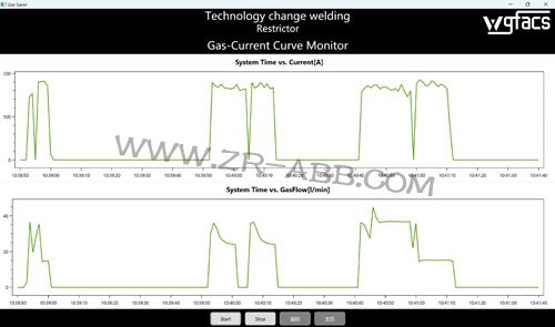 ABB���әC(j��)���˱��庸�ӹ�(ji��)��