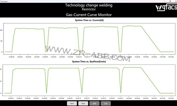 ABB�C(j��)����늄�(d��ng)܇���ӹ�(ji��)������c(di��n)