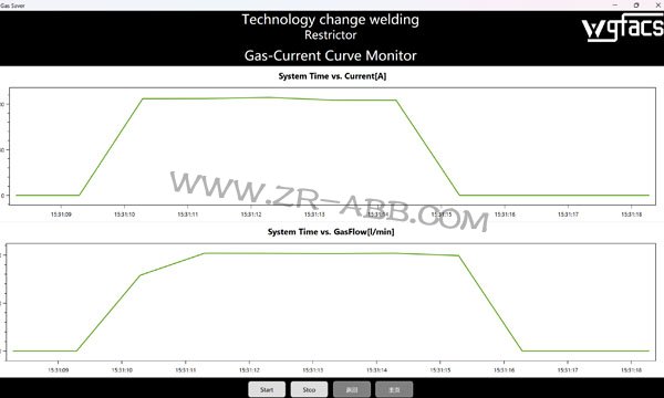 ABB���әC(j��)������Μp�ٲ���Ҫ�ı��o(h��)�����M(f��i)
