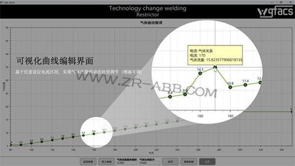 ABB機(jī)器人弧焊節(jié)氣裝置